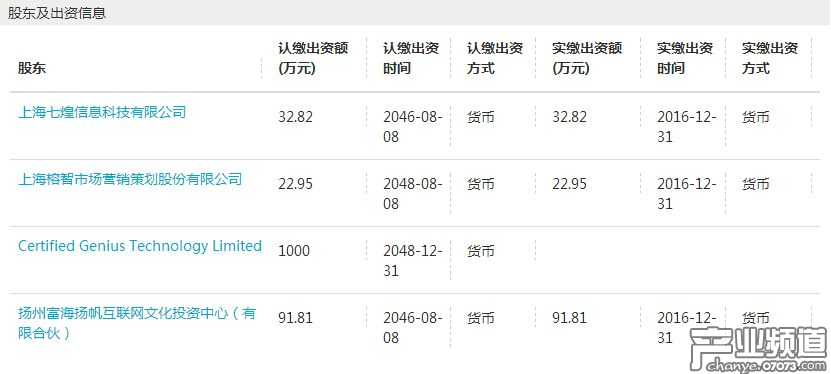 尚猷網(wǎng)絡(luò)