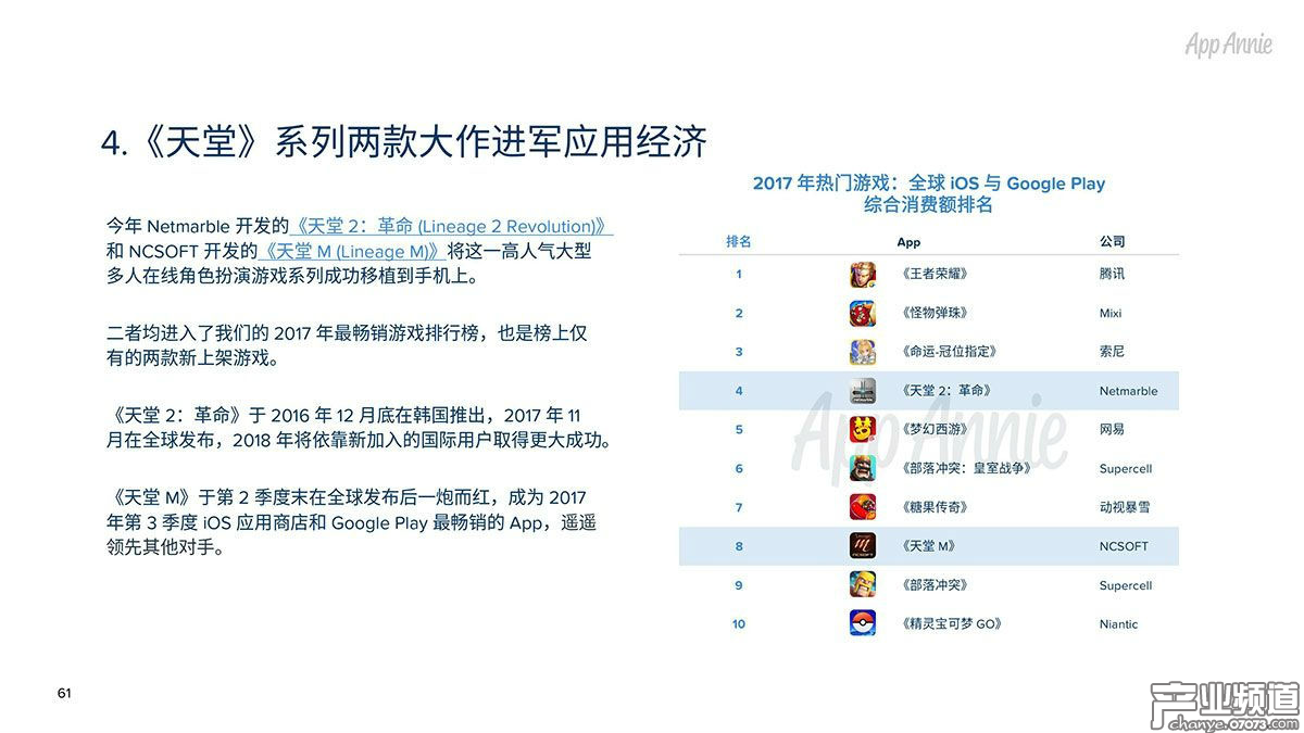 《天堂》系列兩款大作進(jìn)軍應(yīng)用經(jīng)濟(jì)