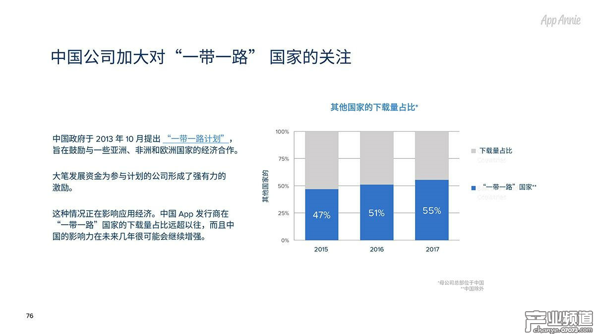 中國公司加大對(duì)&ldquo;一帶一路&rdquo; 國家的關(guān)注