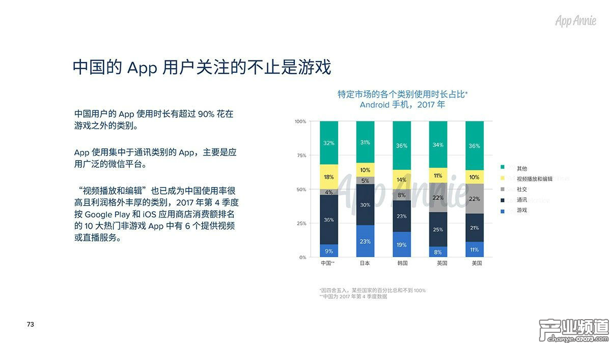 中國的App用戶關(guān)注的不止是游戲