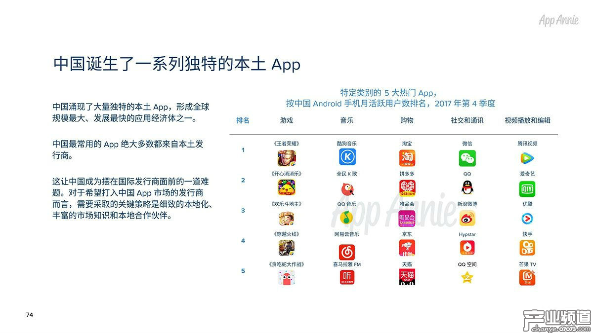 中國誕生了一系列獨(dú)特的本土App