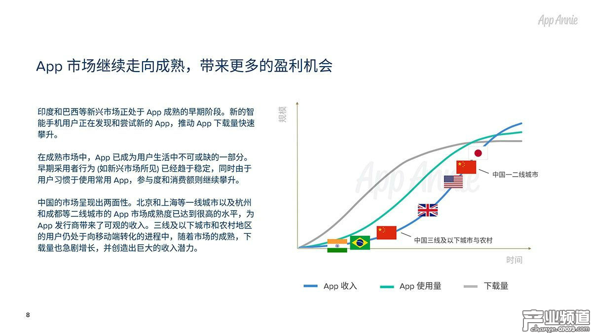 App 市場繼續(xù)走向成熟，帶來更多的盈利機(jī)會(huì)