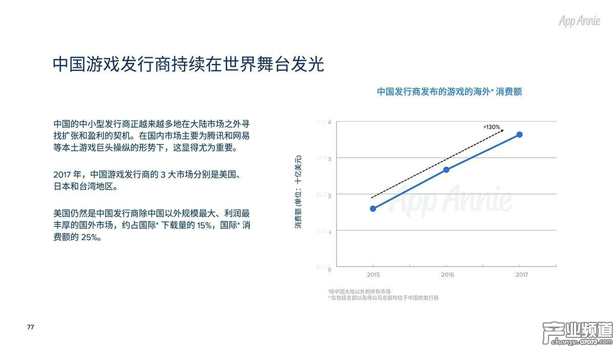 中國游戲發(fā)行商持續(xù)在世界舞臺(tái)發(fā)光