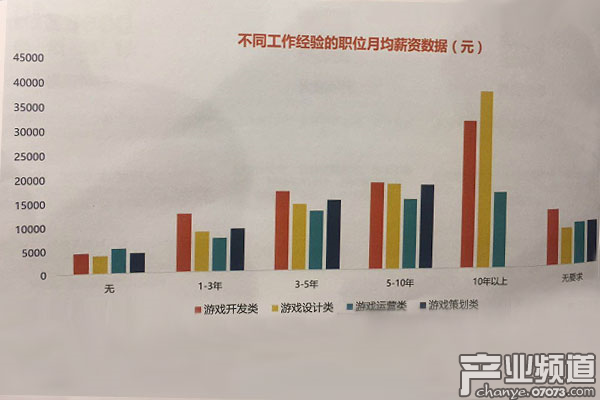 線上招聘是主要招聘手段，偏愛高學(xué)歷和老資歷