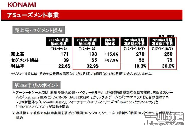 娛樂機(jī)器事業(yè)部