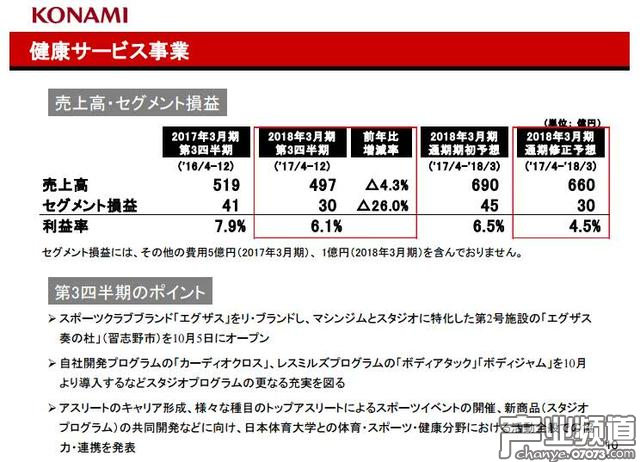 健康服務(wù)事業(yè)部