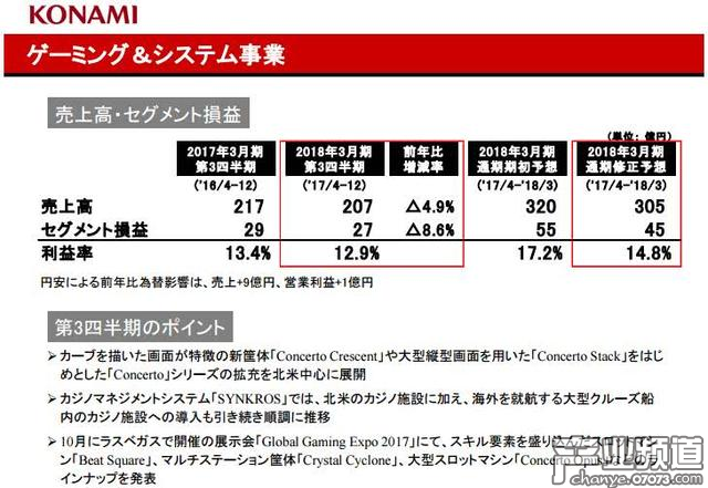 游戲音樂及系統(tǒng)事業(yè)部