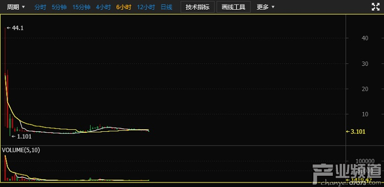 民間叫價(jià)，一枚&ldquo;黑鉆&rdquo;最高曾達(dá)44元