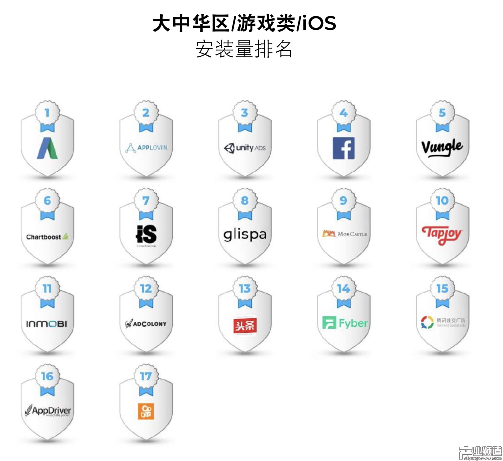 大中華區(qū)iOS游戲類安裝量排名