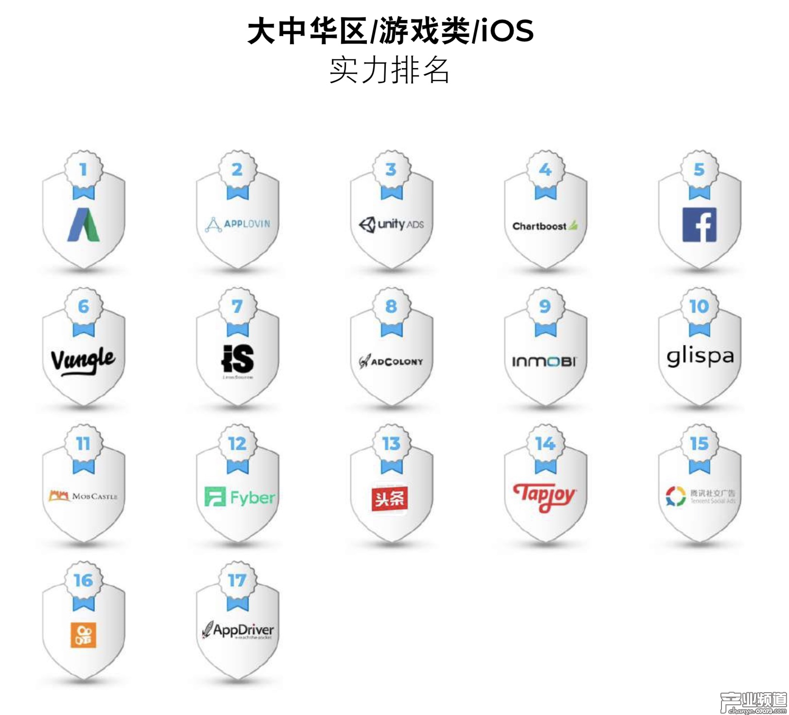 大中華區(qū)iOS游戲類實力排行