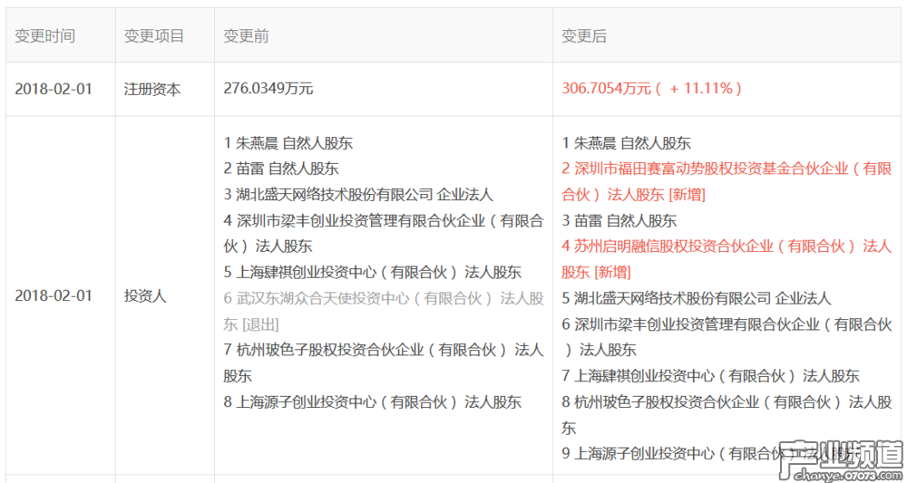同桌游戲已獲賽富投資基金、啟明創(chuàng)投的投資