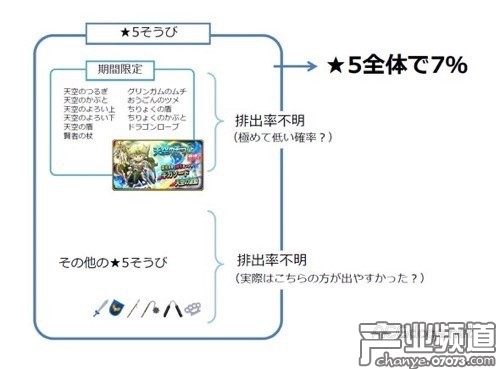 手游被疑暗改掉率 玩家集體起訴SE要求退款