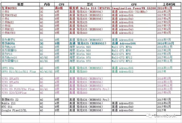 正版吃雞手游長啥樣？騰訊開啟《絕地求生 全軍出擊》首次封測