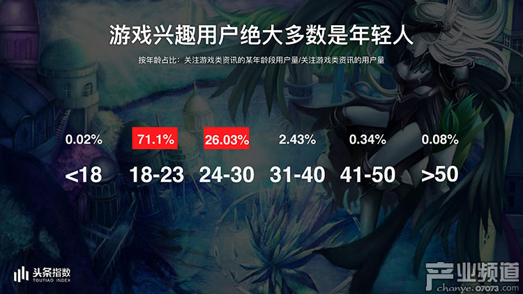 2017今日頭條年度報告:游戲類文章閱讀量226億