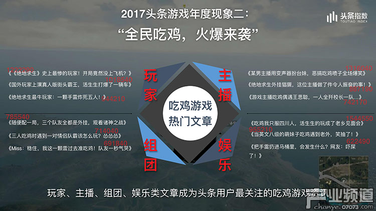 2017今日頭條年度報告:游戲類文章閱讀量226億