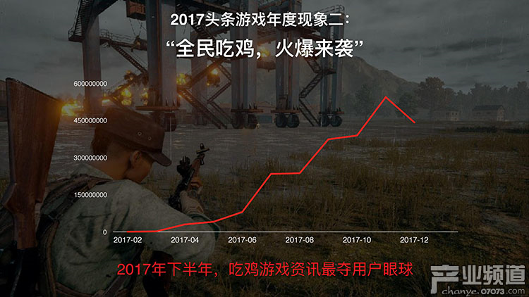 2017今日頭條年度報告:游戲類文章閱讀量226億