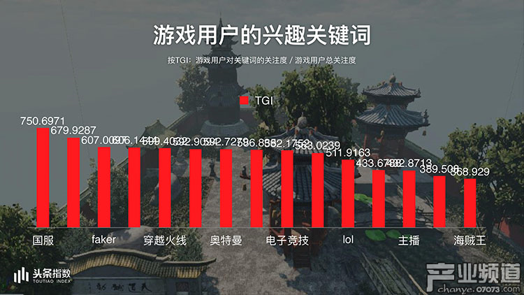 2017今日頭條年度報告:游戲類文章閱讀量226億