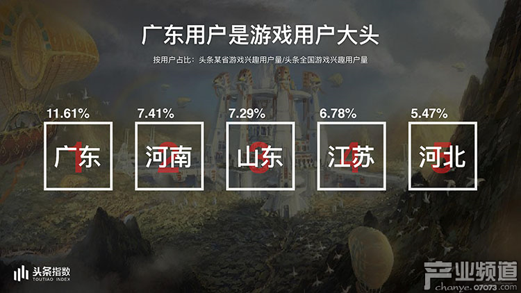 2017今日頭條年度報告:游戲類文章閱讀量226億