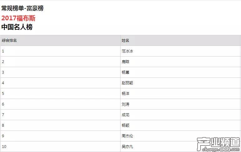 高收入的港臺明星也越來越少