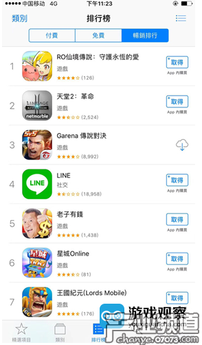 《仙境傳說:守護(hù)永恒的愛》登頂臺(tái)灣AppStore暢銷榜第一