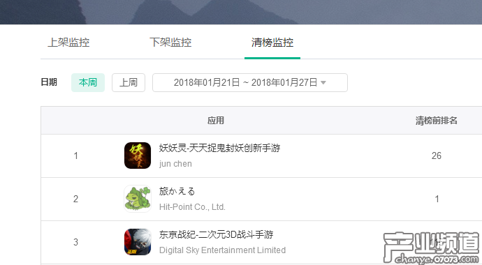 正版《旅行青蛙》被清榜 已多日占據游戲免費榜頭名