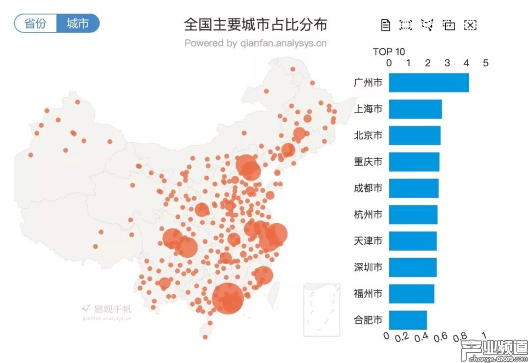 用戶畫像：大城市用戶過半，年輕女性用戶為主