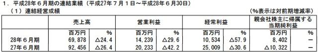 GREE全年財報：純利5.5億元 《追憶之青》開始測試