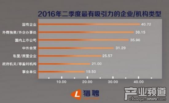 網(wǎng)游行業(yè)平均年薪高達367500 位列全行業(yè)之首