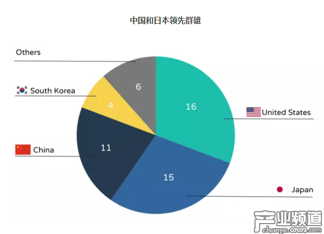 2017年52強(qiáng)App發(fā)行商：騰訊領(lǐng)銜11家中國(guó)企業(yè)