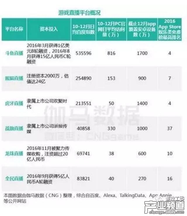 2016中國(guó)電競(jìng)報(bào)告出爐：市場(chǎng)規(guī)模超504億元