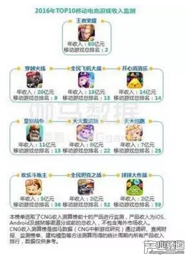 2016中國(guó)電競(jìng)報(bào)告出爐：市場(chǎng)規(guī)模超504億元