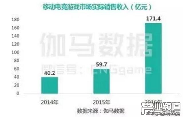 2016中國(guó)電競(jìng)報(bào)告出爐：市場(chǎng)規(guī)模超504億元