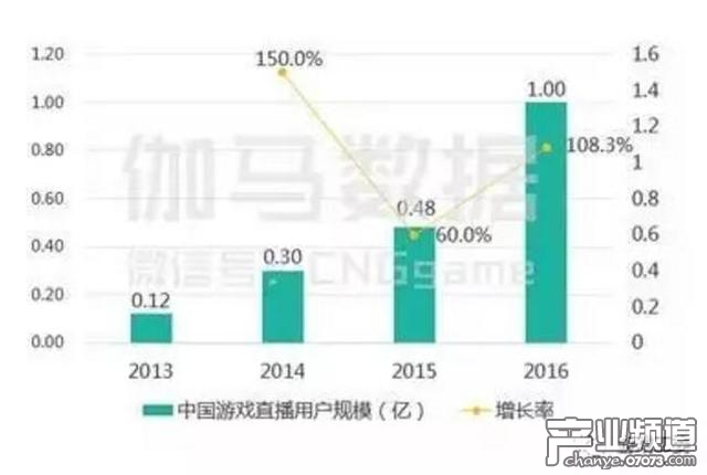 2016中國(guó)電競(jìng)報(bào)告出爐：市場(chǎng)規(guī)模超504億元