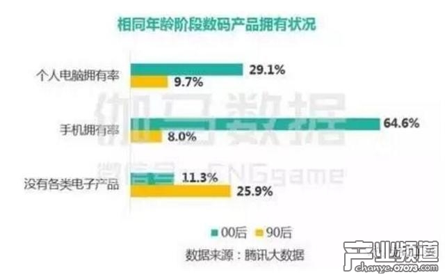 2016中國(guó)電競(jìng)報(bào)告出爐：市場(chǎng)規(guī)模超504億元