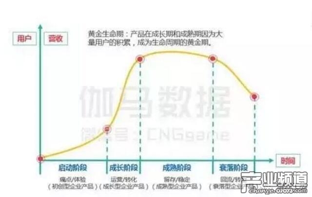 2016中國(guó)電競(jìng)報(bào)告出爐：市場(chǎng)規(guī)模超504億元