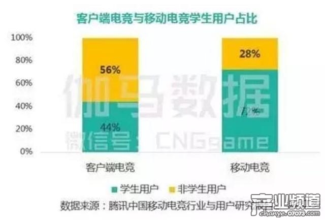 2016中國(guó)電競(jìng)報(bào)告出爐：市場(chǎng)規(guī)模超504億元