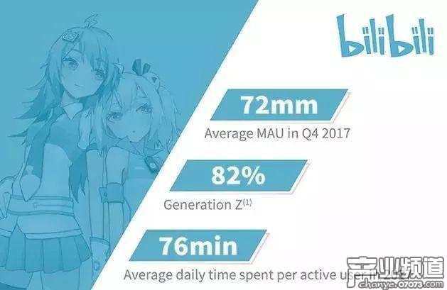 成本隨競爭增加，迫使B站選擇上市之路