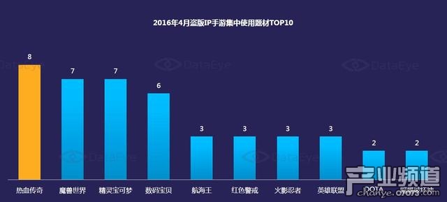 盜版IP手游集中使用題材TOP10