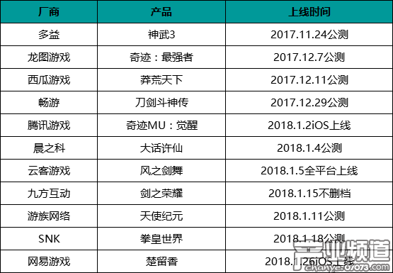 突然爆發(fā)的MMO市場：兩個月連出11款大作