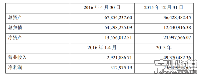 上海漢威信恒相關營收狀況