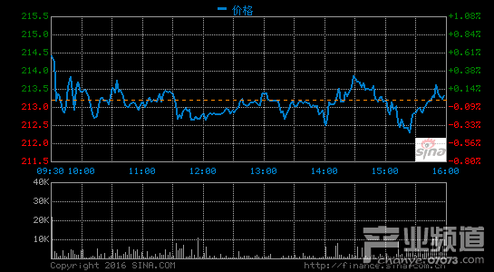 網(wǎng)易發(fā)布第二季度財報 凈利潤同比增長91%