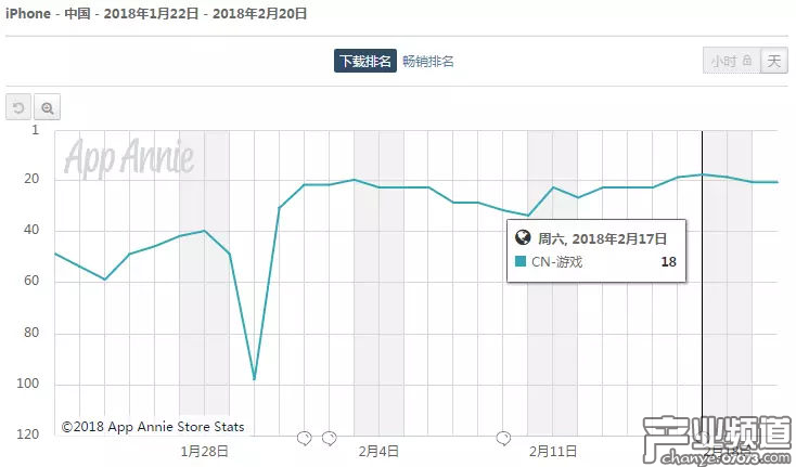 《球球大作戰(zhàn)》游戲免費(fèi)榜排名