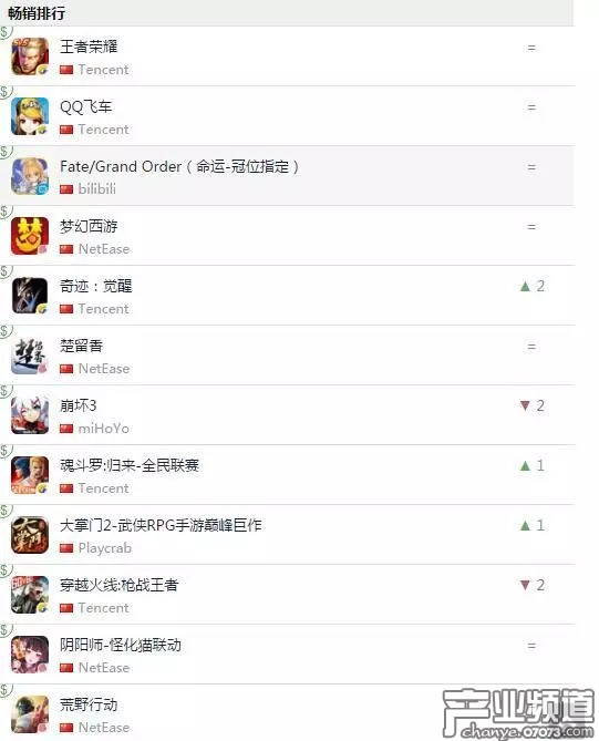 2月19日游戲暢銷榜情況