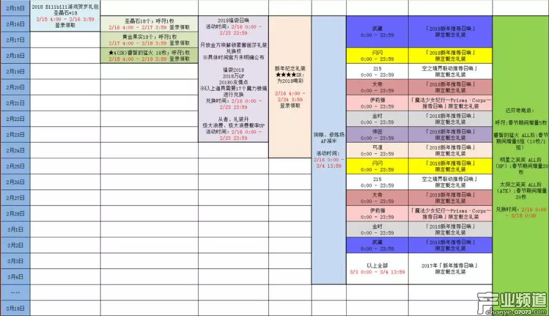 網(wǎng)友做的《FGO》游戲活動整理