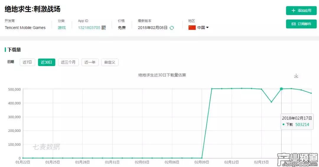強(qiáng)競技游戲：&ldquo;吃雞&rdquo;營銷手段全覆蓋，為了吸粉不遺余力