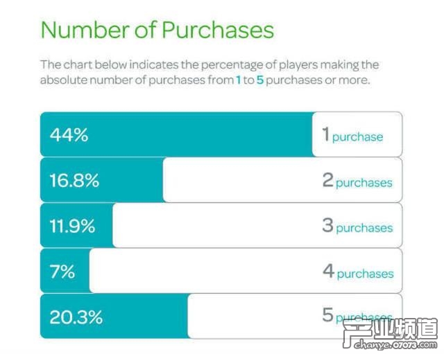 手游氪金黨消費報告