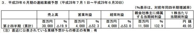 游戲氪金消費(fèi)下降明顯 GREE一季度收入減少42%