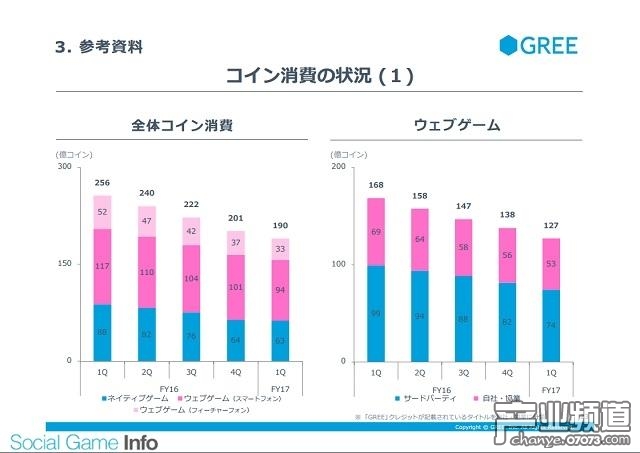 氪金消費(fèi)情況