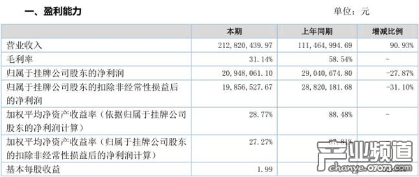 深海軟件2016年?duì)I收2.12億 游戲收入2.09億元
