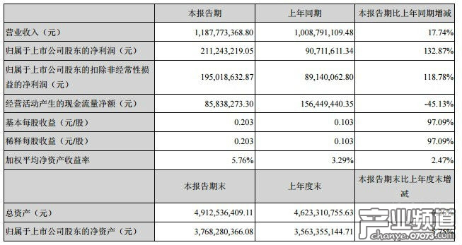順榮三七 順榮三七